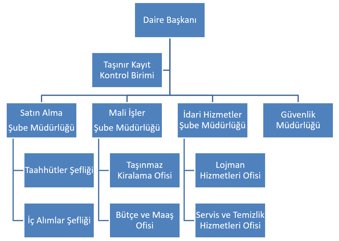 Teşkilat Şeması